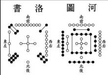 十大奇书，有的被列为禁书，有的竟能推演未来，能看懂者屈指可数