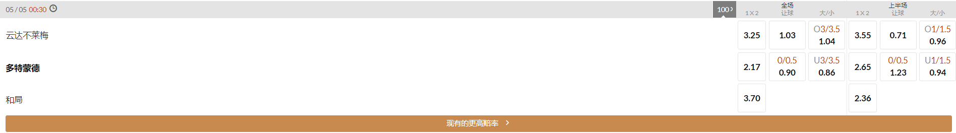 大黄蜂需全力取胜(PP体育不莱梅VS多特前瞻：争冠继续 大黄蜂急需胜利稳定军心)