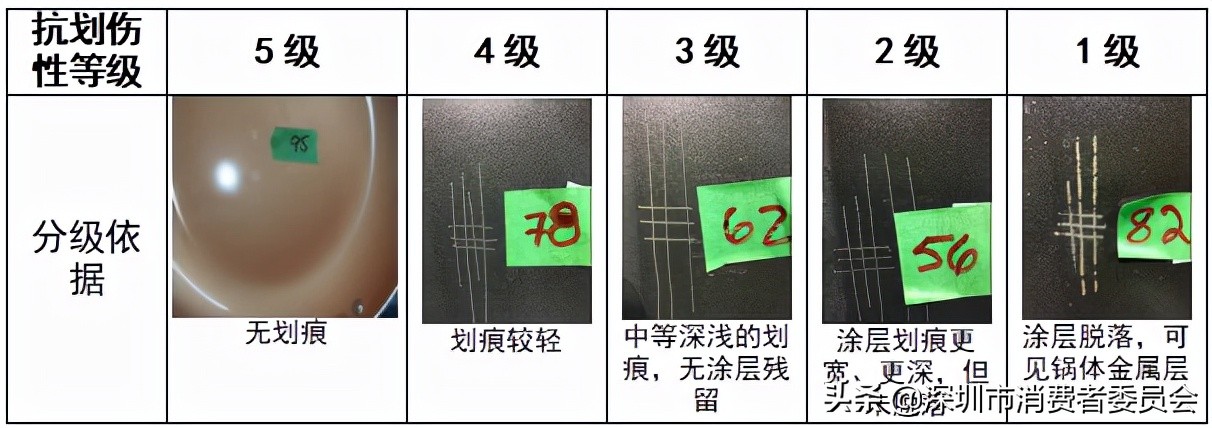 18款不粘鍋測評！讓你雙十一買鍋不走彎路~
