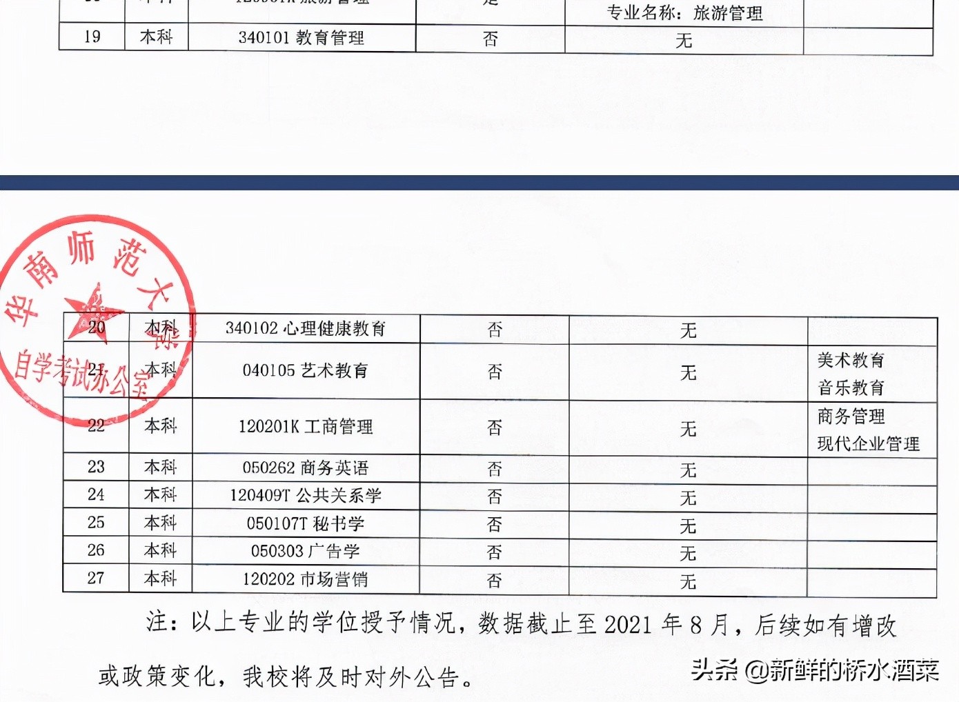 重磅通知！5所广东院校部分专业将不再授予学士学位