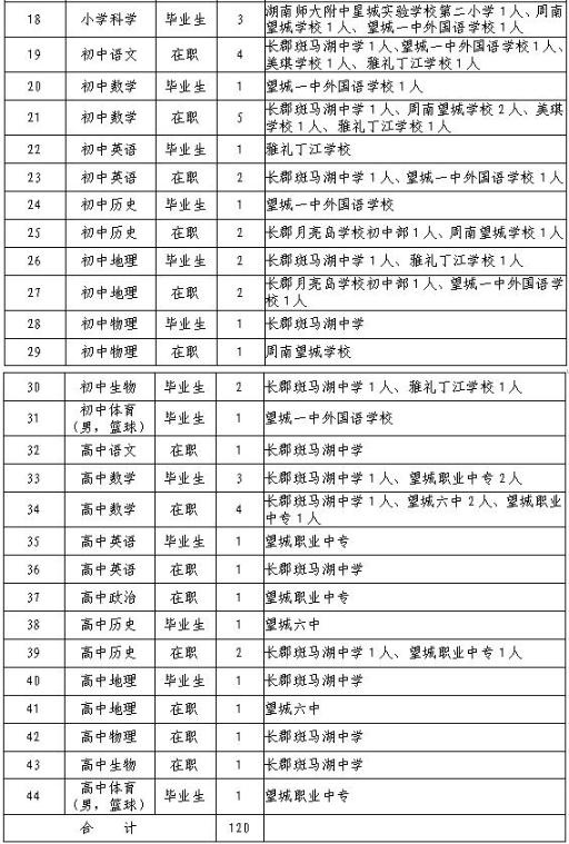 醴陵人才市场招聘信息（最新一波湖南事业单位招聘）