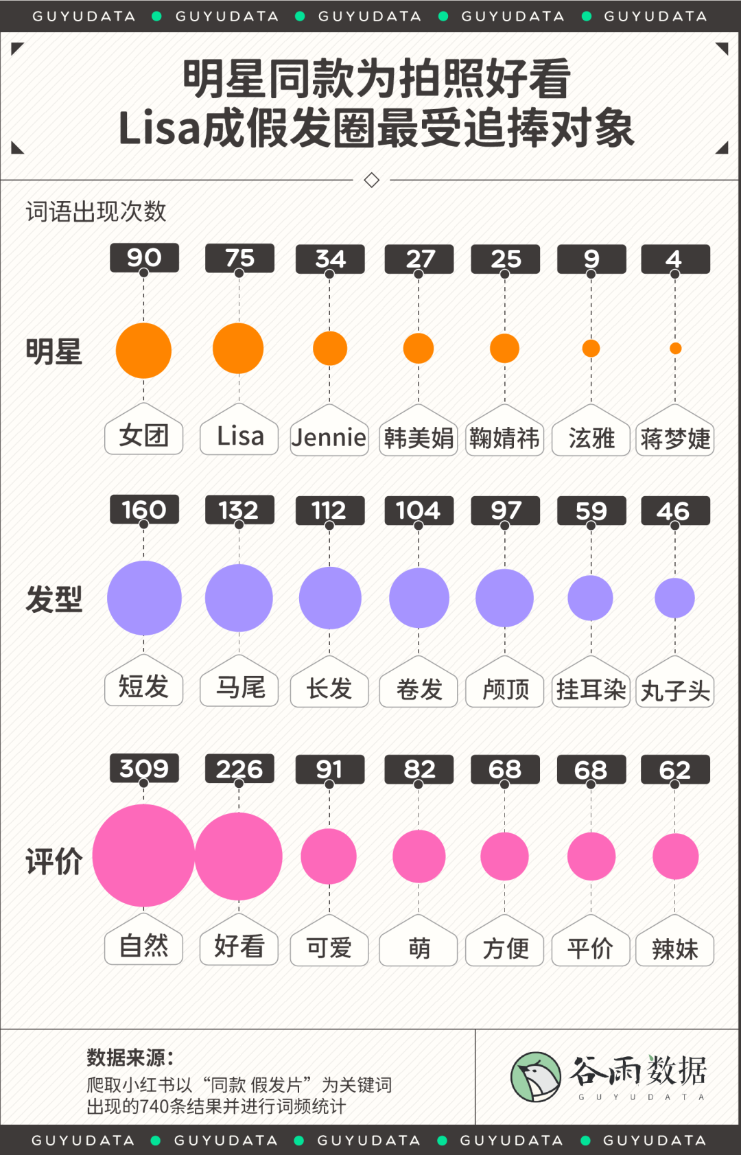 薄藤紫、海王红，年轻人居家染发野性消费大揭密