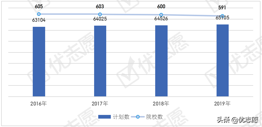 数学类专业中这个专业热度高，市场需求大！