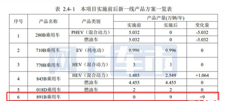 一汽丰田项目规划曝光！国产卡罗拉CROSS于11月上市 或14万起售