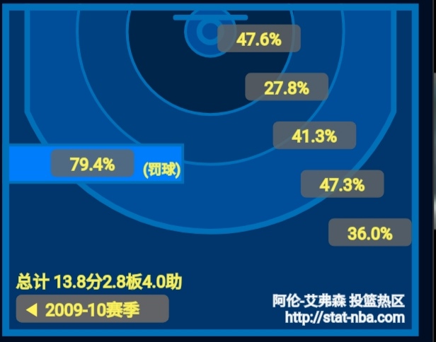 艾弗在nba共得了哪些荣誉(脚踝终结者—艾弗森，NBA职业生涯荣誉总结。)