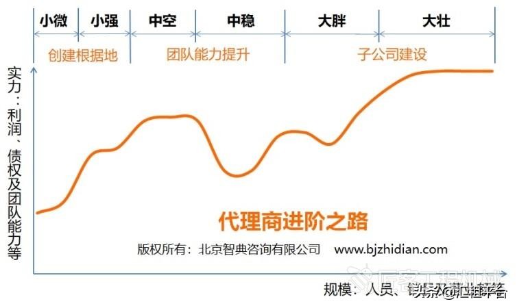 你是虚胖，还是强壮？论工程机械代理商的进阶之路