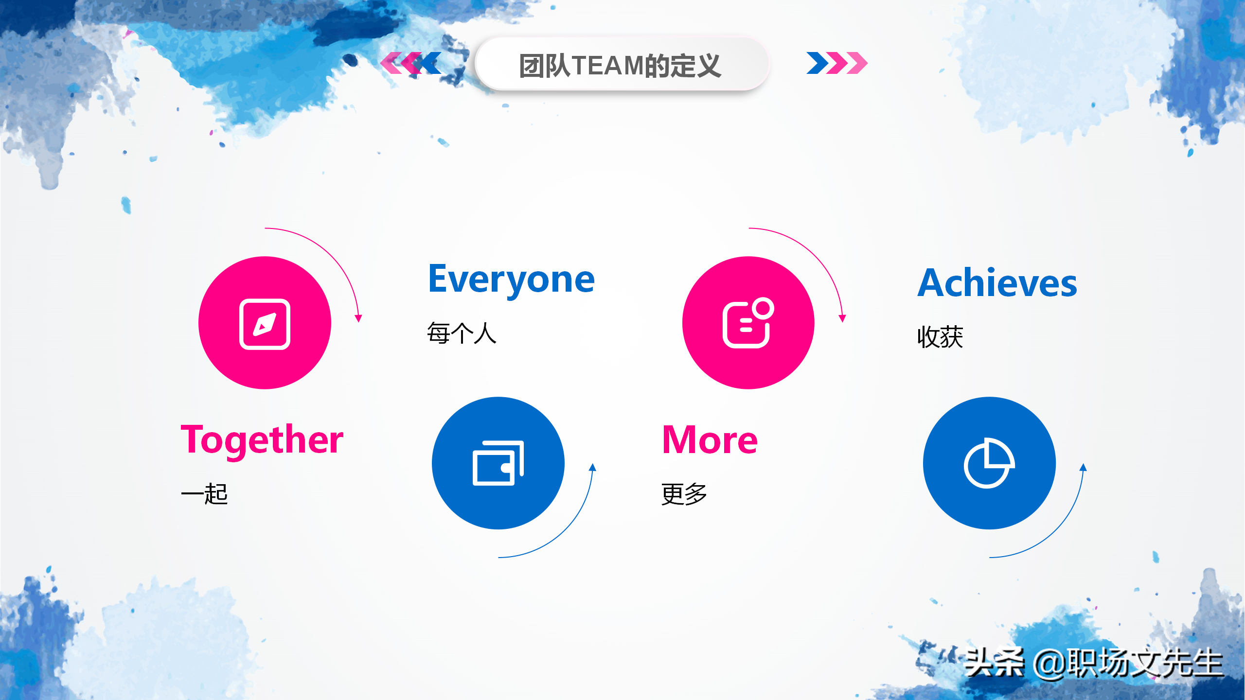 华为狼性团队培训课件，44页团队凝聚力，谁是高绩效团队最大敌人