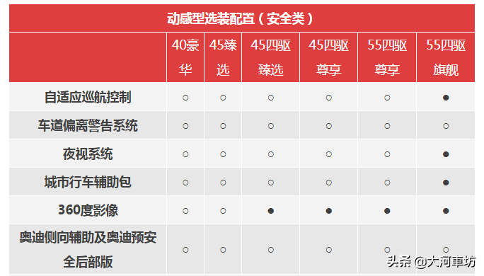 多数选配需捆绑！奥迪A6L选装包大揭秘：这些细节你需要明白
