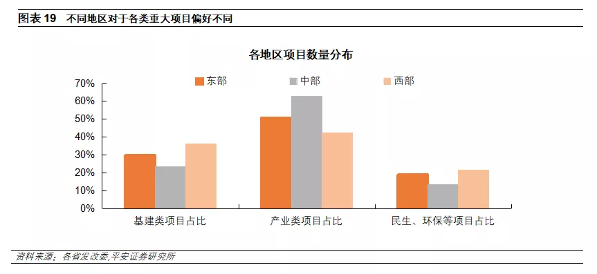 钟正生 </p><p>　　 十四五重大项目全解析：总量、构成、进展与效应