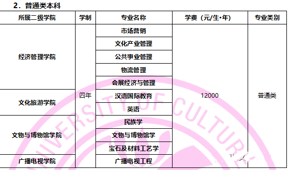 四川文化艺术学院发布2020年招生简章