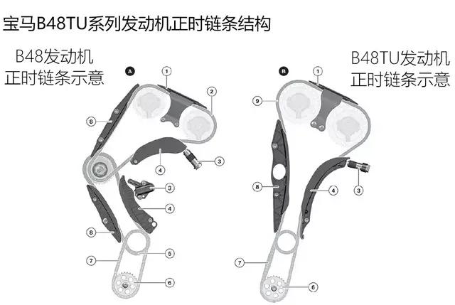 宝马B48TU 2.0T发动机技术解析