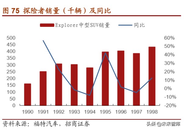 福特汽车深度解析