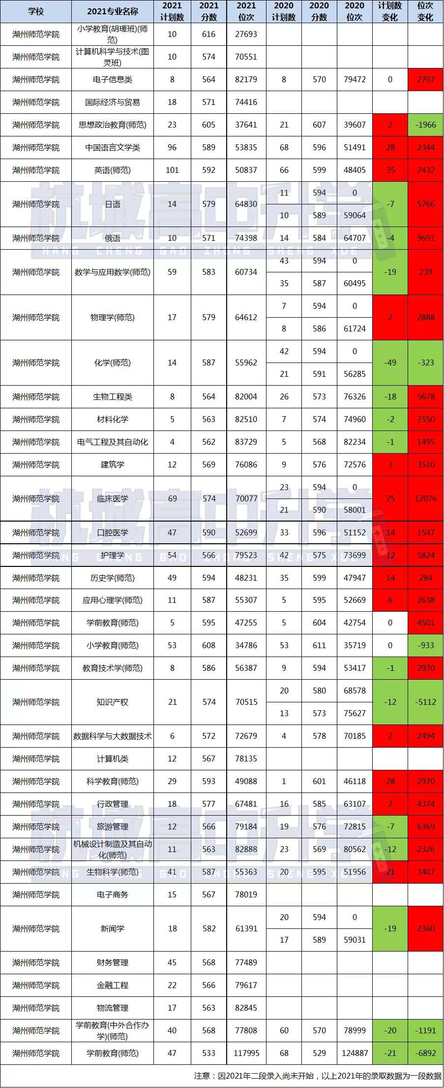未来，浙江这六所“学院”可能更名“大学”