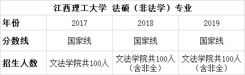 择校篇 | 法硕考研备考锦囊之江西理工大学