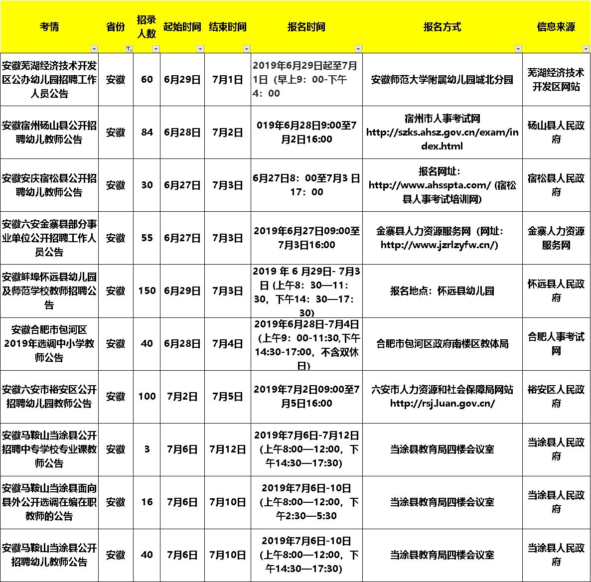 在哪里看教师招聘信息（想考教师的同学看过来啦）