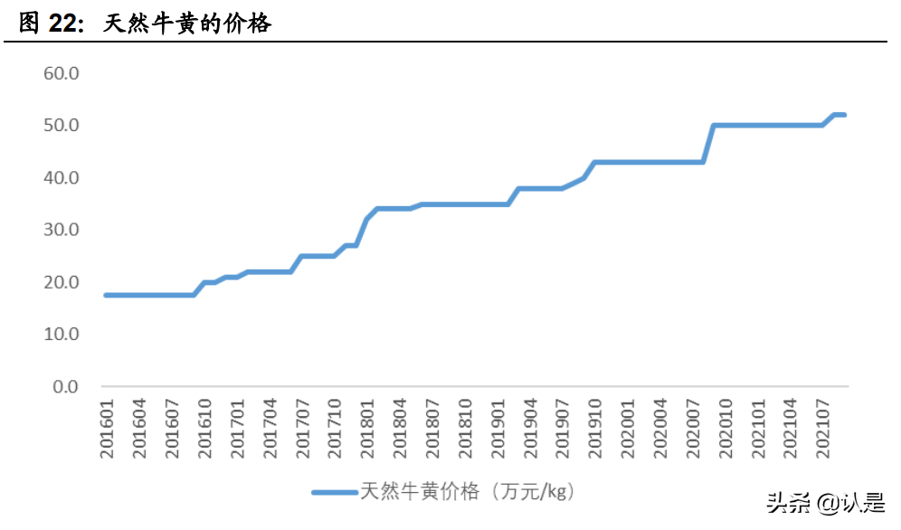 健民集团专题研究：百年叶开泰，谱写业绩新篇章