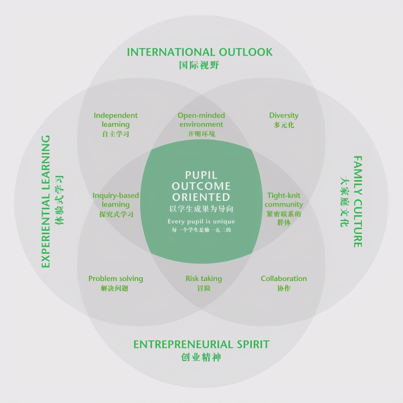开设墨尔文国际学院，开启全球交换生计划！墨尔文版图再扩张