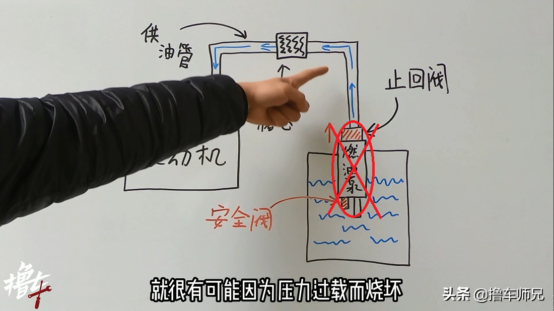 车跑快了会“喘”？别急，先检查下这个零件