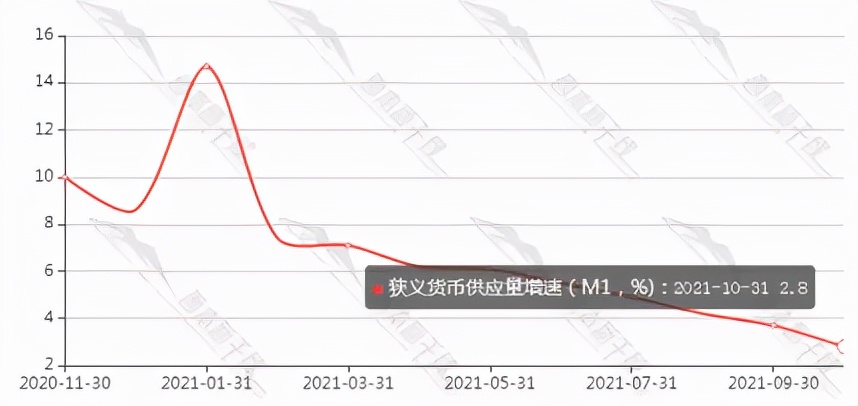 准货币增加，股指能否有一波上涨？