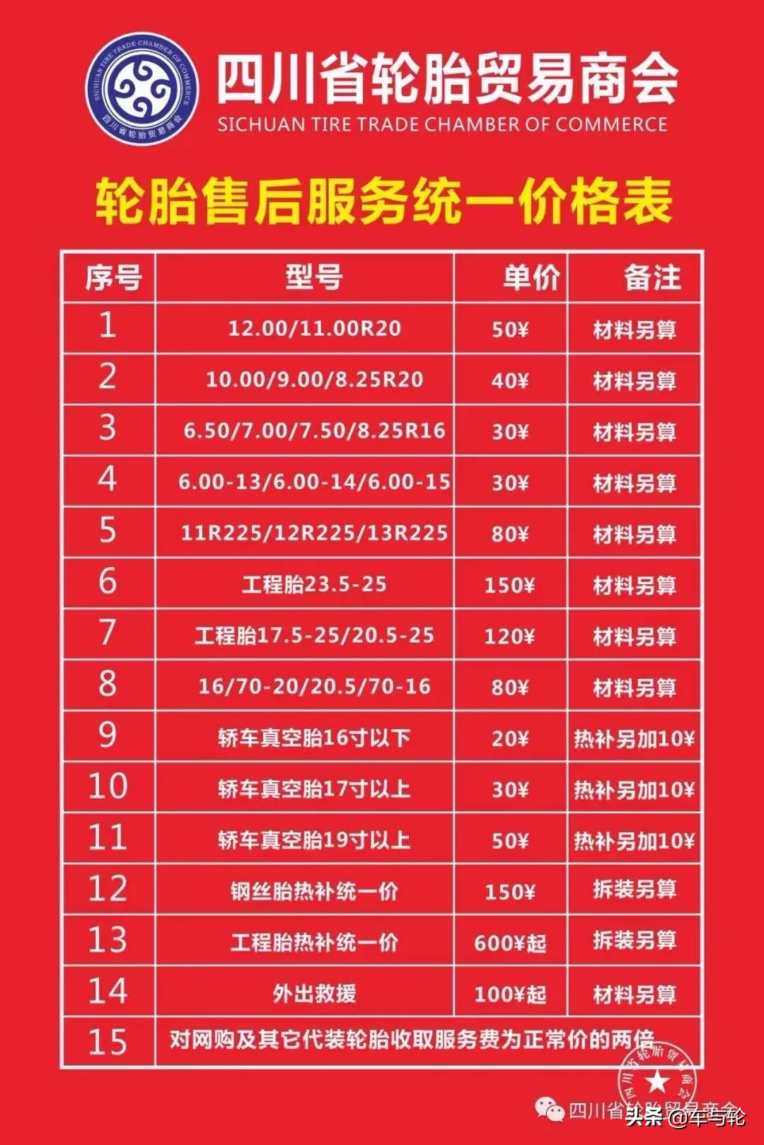 商会宣布：自带和网购轮胎2倍收费！