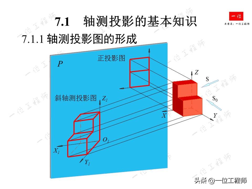 画法几何，轴测图的画法，52页内容讲解轴测图的绘制，值得保存