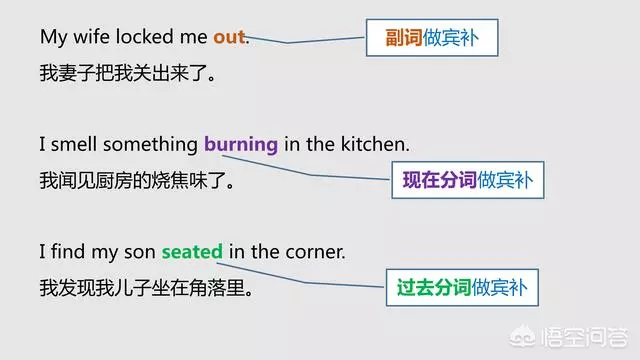 语法大全!20张图,彻底分清英语中的主、谓、宾、定、状、补
