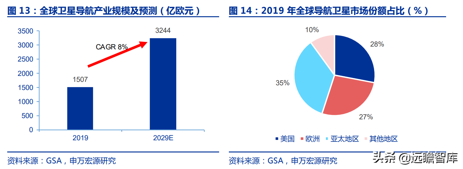 华测导航：北斗三代建成，对比全球四大卫星导航系统，极富竞争力