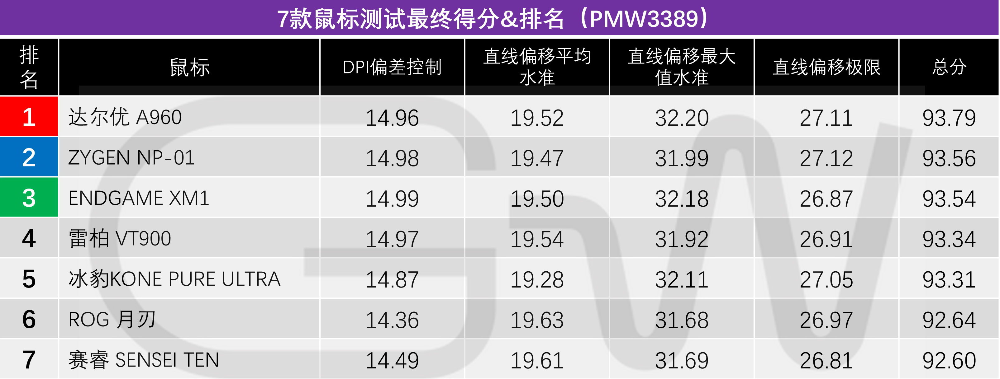 鼠标测试点有哪些（鼠标的功能及用法）