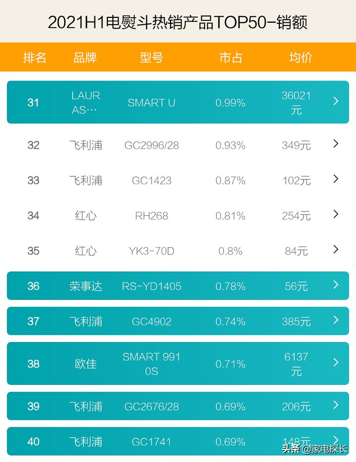 电熨斗哪家强？2021上半年TOP50爆款产品透秘，哪个牌子值得购买