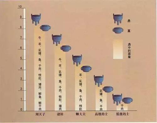 淺談古代禮樂制度:它是封建王朝的制度堡壘,中國千年的傳統文化