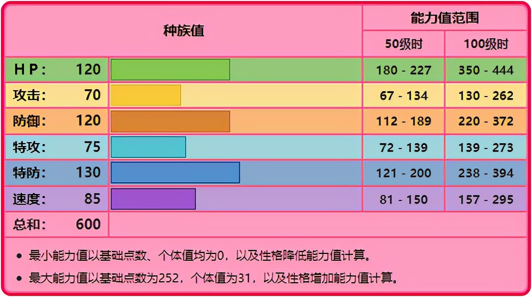 《寶可夢》不再是雙打輔助首選，克雷色利亞不再那麼給力了？