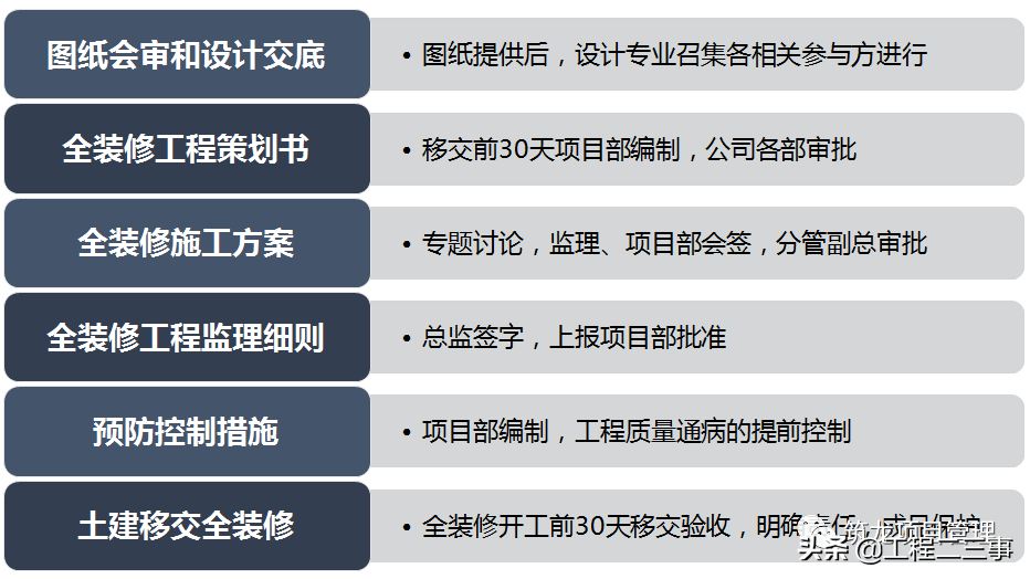 大趋势！全装修工程管理流程及阶段性管控要点，该学习了！