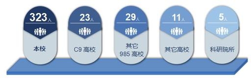 哈尔滨工业大学2019届本科毕业生：就业率95.33%，近九成进企业