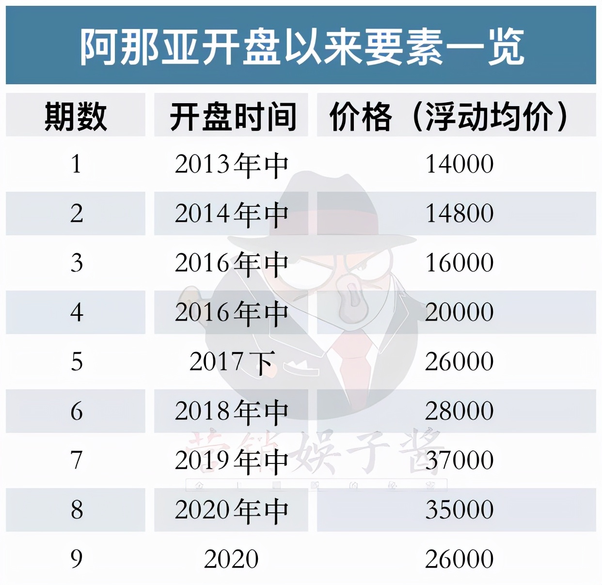 解码阿那亚：文青范，阶级感，业主圈与权
