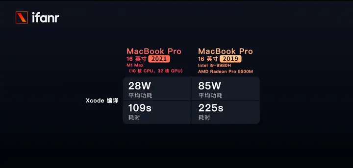 苹果笔记本评测（2021苹果新macbook pro评测）