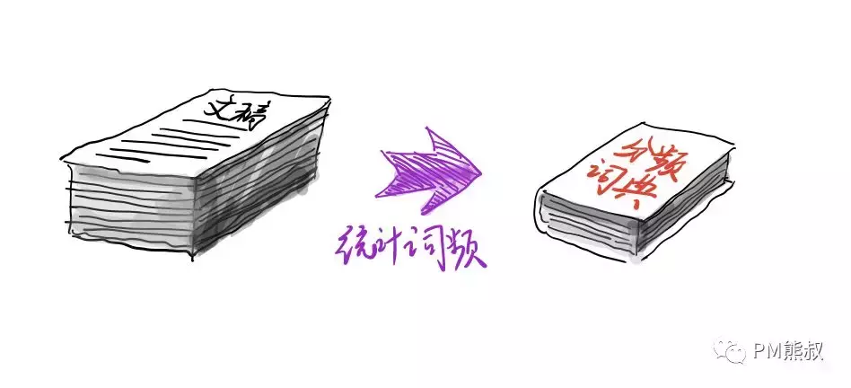 文科生都能看得懂的贝叶斯定理，从白袜到飞机失事再到人工智能