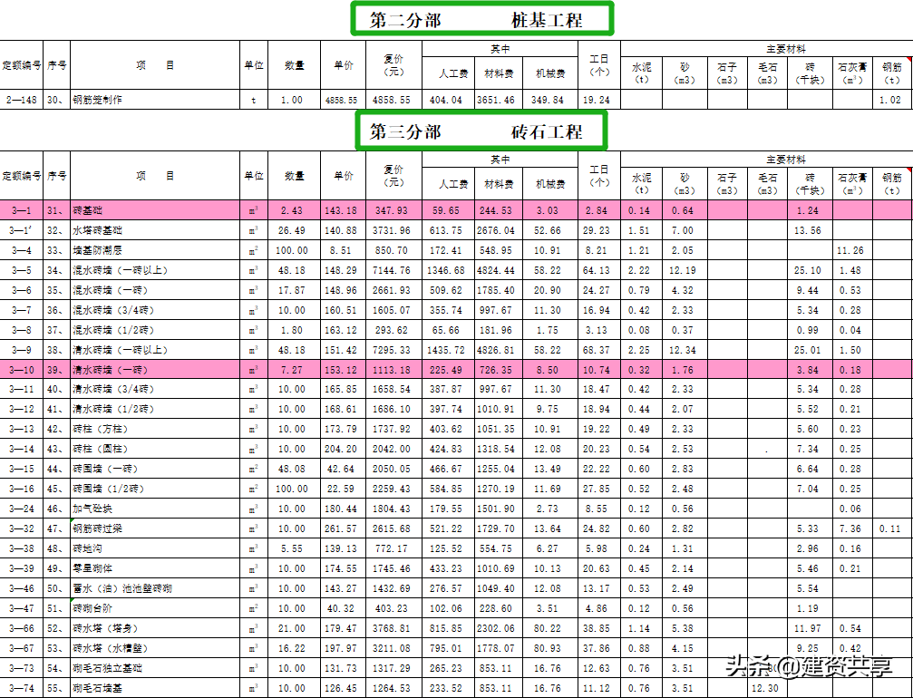 预算很难？一点也不，建筑工程明细表，输入数据就自动得到结果