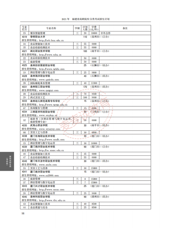 福建2021年高职院校分类考试招生计划公布！完整图片版！附分数线