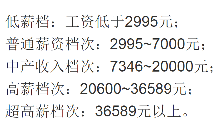 工资等级表出炉，87%的本科生工资属于“低档”，你在什么位置？