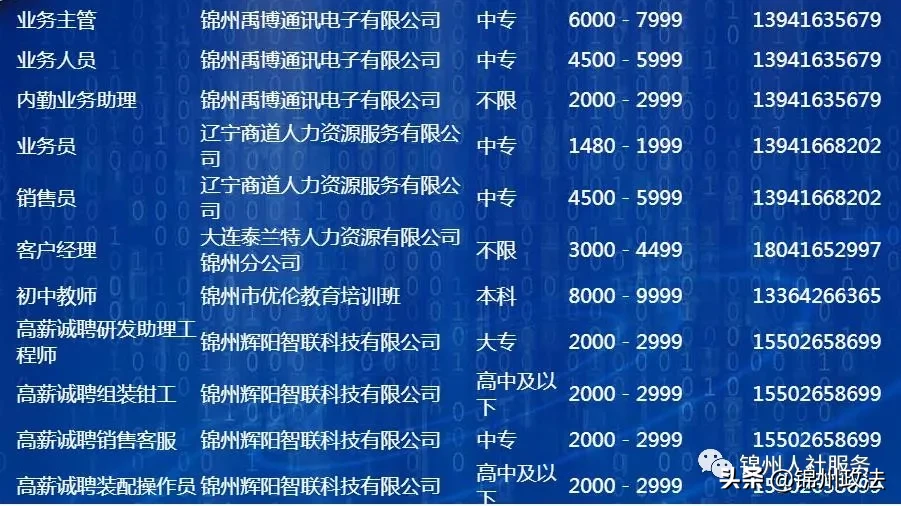 锦州招聘网58同城网（锦州市人力资源市场招聘信息）