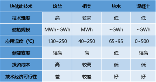 干货｜热储能在火电厂灵活性改造中的应用
