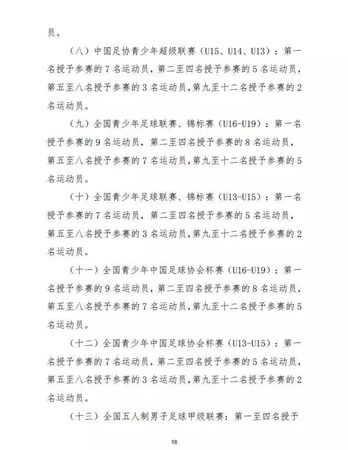 中国足球等级分类(踢球的孩子，参加这些足球比赛可申请国家一级、二级运动员证书)