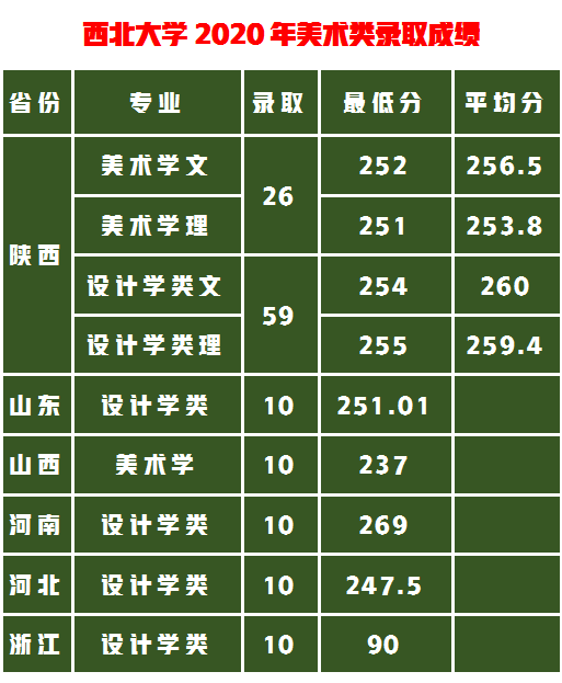 美术考生的心声：如果早知道我也可以上这所“211”工程建设大学