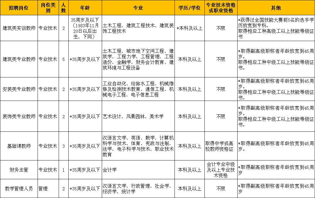 杭州最新招聘信息（缺人）