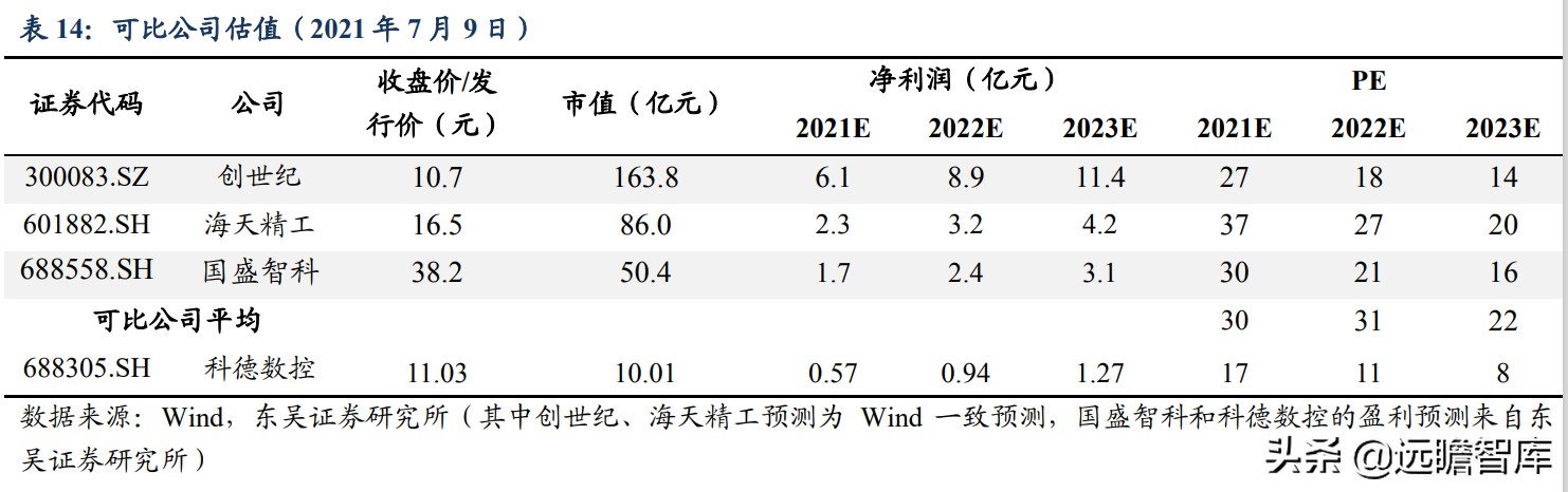 国内稀缺的五轴数控机床，逐步突破国外封锁：核心部件已自主可控