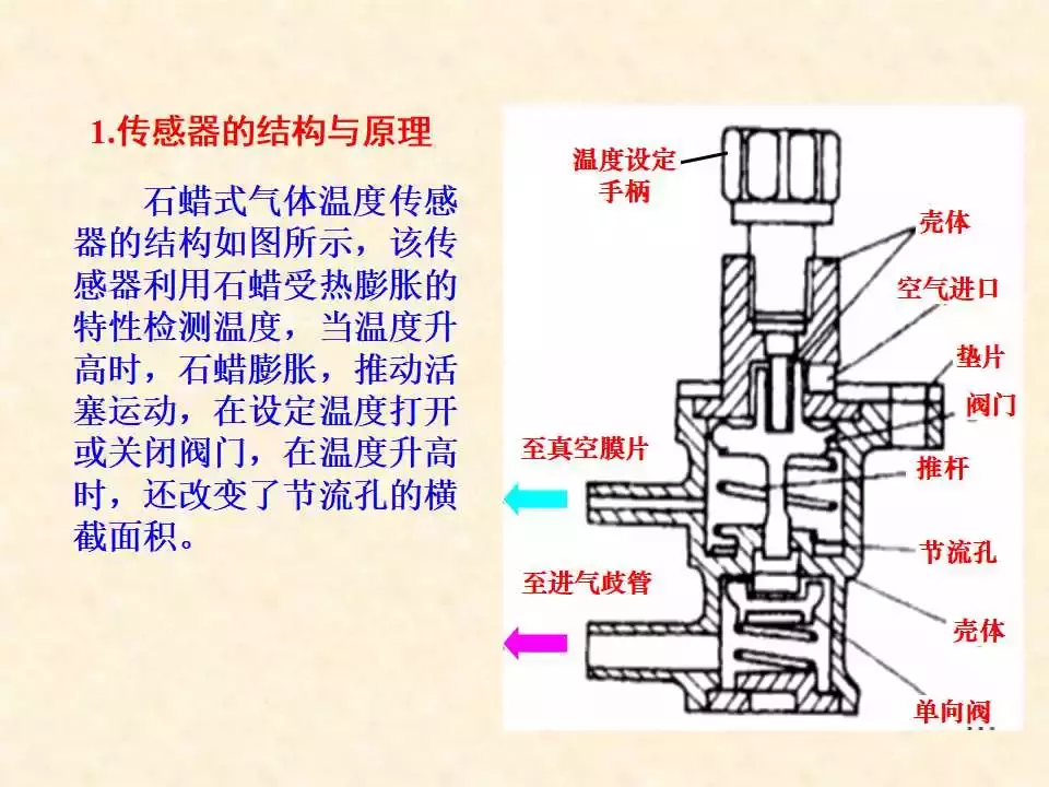 44页PPT详解温度传感器的结构、原理与检测