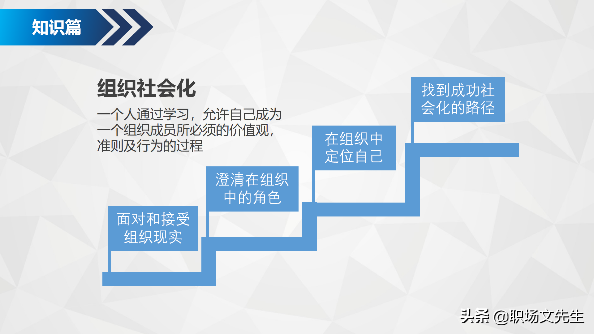 企業部門職業規劃ppt模板為職場精英打造個人知識體系,升職加薪!