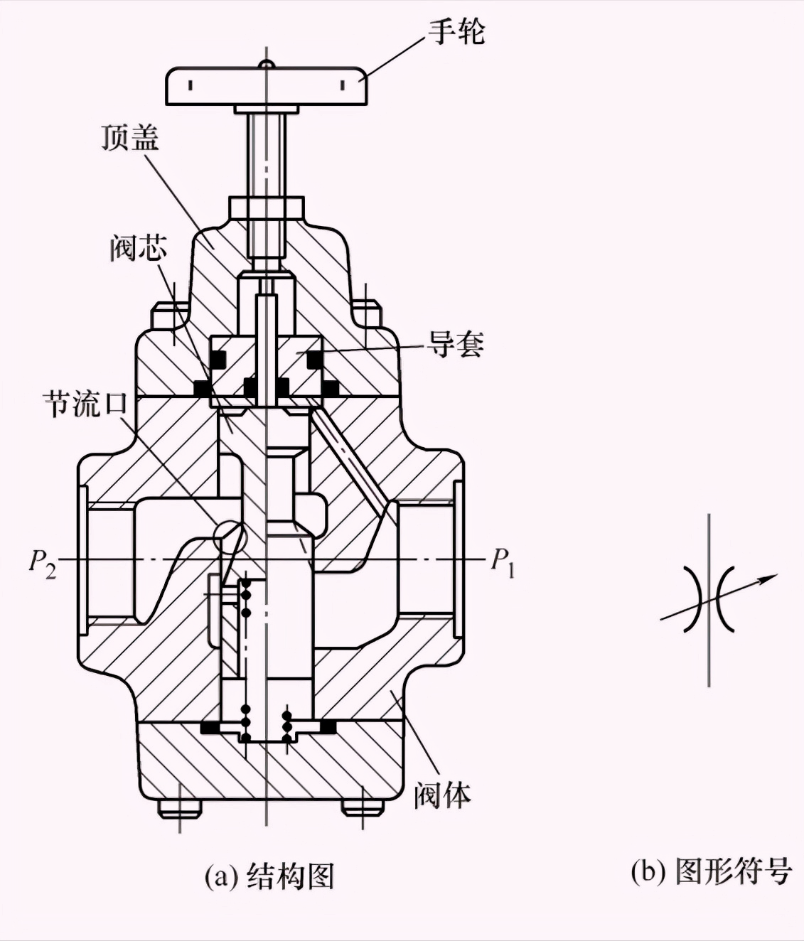 节流阀的作用是什么(气缸节流阀的作用是什么)-同城快修