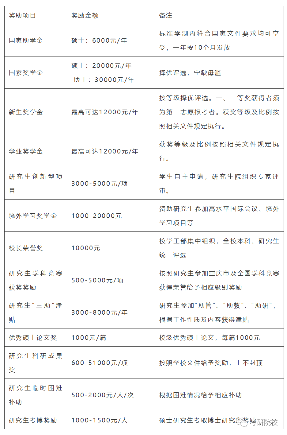 「院校盘点」重庆工商大学考研信息汇总