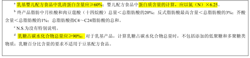 你知道吗？70%婴儿腹泻与乳糖不耐受有关，你却在给孩子傻傻吃药